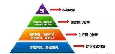 工業互聯網與工業物聯網 辨析差異、探尋融合