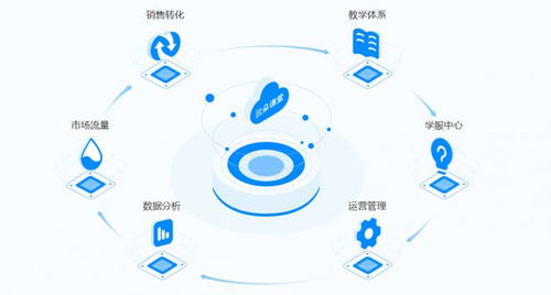 云朵課堂受邀參展山西教育裝備展，以技術創新持續賦能未來教育